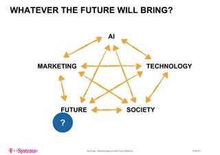 WHATEVER THE FUTURE WILL BRING?
AIAI
TECHNOLOGYMARKETING
FUTURE SOCIETY
??
Sven Krüger - Artificial Intelligence and the Future of Marketing - 22.06.2017
 