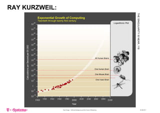 RAY KURZWEIL:
THESINGUULARITYISNEAR,118
Sven Krüger - Artificial Intelligence and the Future of Marketing - 22.06.2017
 