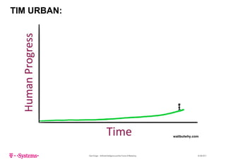 TIM URBAN:
Sven Krüger - Artificial Intelligence and the Future of Marketing - 22.06.2017
 