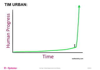 TIM URBAN:
Sven Krüger - Artificial Intelligence and the Future of Marketing - 22.06.2017
 