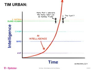 TIM URBAN:
Sven Krüger - Artificial Intelligence and the Future of Marketing - 22.06.2017
 