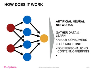 HOW DOES IT WORK
ARTIFICIAL NEURAL
NETWORKS
GATHER DATA &
LEARN…
• ABOUT CONSUMERS
• FOR TARGETING
• FOR PERSONALIZING
CONTENT/OFFERINGS
• …
Sven Krüger - Artificial Intelligence and the Future of Marketing - 22.06.2017
 