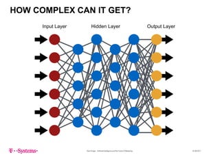HOW COMPLEX CAN IT GET?
Input Layer Hidden Layer Output Layer
Sven Krüger - Artificial Intelligence and the Future of Marketing - 22.06.2017
 