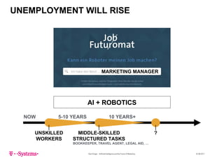 UNEMPLOYMENT WILL RISE
MARKETING MANAGERMARKETING MANAGER
AI + ROBOTICS
5-10 YEARS 10 YEARS+NOW
UNSKILLED
WORKERS
MIDDLE-SKILLED
STRUCTURED TASKS
?
Sven Krüger - Artificial Intelligence and the Future of Marketing - 22.06.2017
WORKERS STRUCTURED TASKS
BOOKKEEPER, TRAVEL AGENT, LEGAL AID, …
 