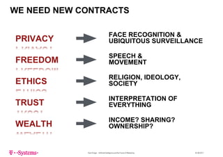 WE NEED NEW CONTRACTS
FACE RECOGNITION &
PRIVACY
FACE RECOGNITION &
UBIQUITOUS SURVEILLANCE
FREEDOM
SPEECH &
MOVEMENT
ETHICS
RELIGION, IDEOLOGY,
SOCIETY
TRUST
INTERPRETATION OF
EVERYTHINGTRUST
WEALTH
EVERYTHING
INCOME? SHARING?
WEALTH
INCOME? SHARING?
OWNERSHIP?
Sven Krüger - Artificial Intelligence and the Future of Marketing - 22.06.2017
 
