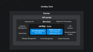 Partner
API portal
Services
Core
Card Management
Front ofﬁce
Mobile user app
iOS & Android
White-label user
Extended API
Expense
Management
Data Feeds
Mileage Management Travel Management Instant Insurance
Recommendation
Engine
VAT
Reclaim
Digital KYC Processing
Cardlay Core
 