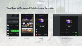 Travel Expense Management Optimization and Automation
Expense overview Trip overview Trip Detail Trip Detail in Admin platform
 