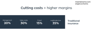 Cutting costs = higher margins
Traditional
insurance
Management
10%
Sales costs
15%
Fraud
10%
Legitimate loss
35%
Management
20%
Sales costs
30%
Fraud
15%
Legitimate loss
35%
meeri@inzmo.com
angel.co/inzmo
 
