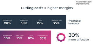 Cutting costs = higher margins
Traditional
insurance
30%
more effective
Management
10%
Sales costs
15%
Fraud
10%
Legitimate loss
35%
Management
20%
Sales costs
30%
Fraud
15%
Legitimate loss
35%
meeri@inzmo.com
angel.co/inzmo
 