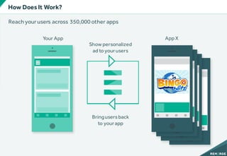 How Does It Work?
Your App
Reach yourusers across 350,000 other apps
App X
Show personalized
ad to yourusers
Bringusersback
to yourapp
 
