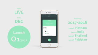 Launch
Q12017
Beta
DEC
Alpha
LIVE
Roadmap
2017-2018
Launch Vietnam
Launch India
Launch Thailand
Launch Pakistan
 