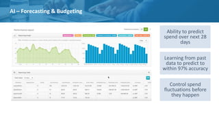Ability to predict
spend over next 28
days
Learning from past
data to predict to
within 97% accuracy
Control spend
fluctuations before
they happen
AI – Forecasting & Budgeting
 