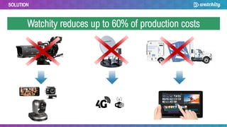 SOLUTION
Watchity reduces up to 60% of production costs
 