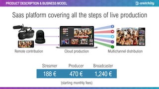 PRODUCT DESCRIPTION & BUSINESS MODEL
Remote contribution Cloud production Multichannel distribution
Saas platform covering all the steps of live production
Streamer Producer Broadcaster
188 € 470 € 1,240 €
(starting monthly fees)
 