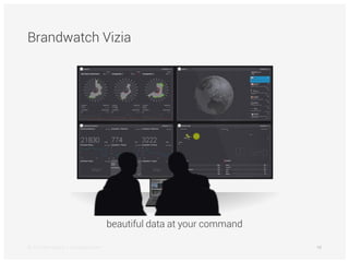 Brandwatch Vizia
beautiful data at your command
© 2015 Brandwatch | brandwatch.com 10
 
