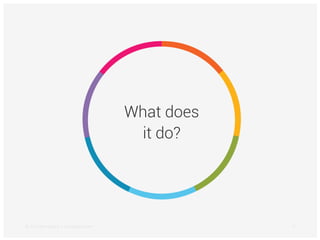 What does
it do?
© 2015 Brandwatch | brandwatch.com 4
 