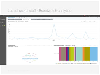 Lots of useful stuff - Brandwatch analytics
© 2015 Brandwatch | brandwatch.com 5
 