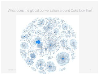 © 2014 Brandwatch | www.brandwatch.com 8
What does the global conversation around Coke look like?
 