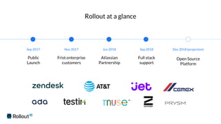 Sep 2017
Public
Launch
Nov 2017
Frist enterprise
customers
Jun 2018
Atlassian
Partnership
Sep 2018
Full stack
support
Dec 2018 (projection)
Open Source
Platform
Rollout at a glance
 