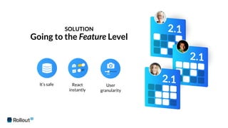 SOLUTION
Going to the Feature Level
It’s safe React
instantly
User
granularity
 