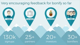 10
Very encouraging feedback for bonify so far
130k
signups
25+
partners
20+
investors
30+
bonifiers
 