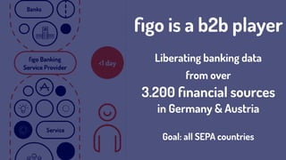 ﬁgo is a b2b player
Liberating banking data
from over  
3.200 ﬁnancial sources  
in Germany & Austria 
Goal: all SEPA countries
 