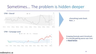 «Everything Looks Good..
Next...»
CPM – Overall
CPM – Campaign Level
Creeping Anomaly went Unnoticed...
It is actually getting worse over time
-> Need Action
4
 
