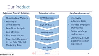 6
KEY KPI Dashboard
Single KPI Zoom-in
Anomaly Detail
Related Metrics
Root Cause
Automated Anomaly Detection Actionable Insights Data Team Empowered
• Effectively
automate tasks
• Increase employee
productivity
• Better web/app
performance
• Ultimately, deliver
a better customer
experience
• Thousands of Metrics
• Millions of
Combinations
• Real-Time Analysis
• Cost Effective
• Find what Matters
• Gives back the power
to the Data / Digital
Marketing Team
TASKS
 
