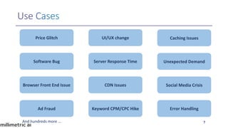 Price Glitch
Software Bug
Browser Front End Issue
Ad Fraud Keyword CPM/CPC Hike Error Handling
Caching Issues
Unexpected Demand
Social Media Crisis
UI/UX change
Server Response Time
CDN Issues
And hundreds more ... 7
 