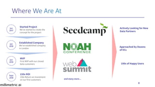 8
Jun
2017
Started Project
We’ve started to create the
concept for the project
Established Company
We’ve established company
in London
Jan
2018
MVP
First MVP with our closed
beta customers
Jun
2018
Approached by Dozens
of VCs
100s of Happy Users
Actively Looking for New
Data Partners
and many more...
150x ROI
150x Return on Investment
on our first customers
Sept
2018
 