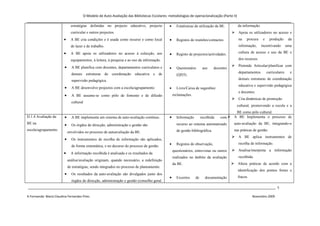 O Modelo de Auto-Avaliação das Bibliotecas Escolares: metodologias de operacionalização (Parte II)
_______________________________________________________________________________________________________________________________
                               estratégias definidas no projecto educativo, projecto             •     Estatísticas de utilização da BE.        da informação.
                               curricular e outros projectos.                                                                                 Apoia os utilizadores no acesso e
                        •      A BE cria condições e é usada como recurso e como local           •     Registos de reuniões/contactos.           na   procura     e     produção      da
                               de lazer e de trabalho.                                                                                           informação,     incentivando        uma

                        •                                                                                                                        cultura de acesso e uso da BE e
                               A BE apoia os utilizadores no acesso à colecção, aos              •     Registo de projectos/actividades.
                               equipamentos, à leitura, à pesquisa e ao uso da informação.                                                       dos recursos.

                         •     A BE planifica com docentes, departamentos curriculares e                                                      Pretende Articular/planificar com
                                                                                                 •     Questionário       aos     docentes
                               demais estruturas         de coordenação   educativa e de                                                         departamentos        curriculares     e
                                                                                                       (QD3).
                               supervisão pedagógica.                                                                                            demais estruturas de coordenação
                                                                                                                                                 educativa e supervisão pedagógica
                         •     A BE desenvolve projectos com a escola/agrupamento.               •     Livro/Caixa de sugestões/
                                                                                                                                                 e docentes.
                         •     A BE assume-se como pólo de fomento e de difusão                      reclamações.
                                                                                                                                              Cria dinâmicas de promoção
                               cultural
                                                                                                                                                cultural, promovendo a escola e a
                                                                                                                                             BE como pólo cultural.
D.1.4 Avaliação da       •     A BE implementa um sistema de auto-avaliação contínuo.            •     Informação        recolhida    com  A BE Implementa o processo de
BE na                    •     Os órgãos de direcção, administração e gestão são                       recurso ao sistema automatizado        auto-avaliação da BE, integrando-o
escola/agrupamento.                                                                                    de gestão bibliográfica.               nas práticas de gestão.
                             envolvidos no processo de autoavaliação da BE.
                                                                                                                                              A BE aplica instrumentos de
                         •     Os instrumentos de recolha de informação são aplicados,
                                                                                                 •     Registos de observação,                   recolha de informação.
                               de forma sistemática, e no decurso do processo de gestão.
                                                                                                     questionários, entrevistas ou outros     Analisa/interpreta a informação
                        •      A informação recolhida é analisada e os resultados da
                                                                                                     realizados no âmbito da avaliação           recolhida.
                             análise/avaliação originam, quando necessário, a redefinição
                                                                                                     da BE.                                   Altera práticas de acordo com a
                             de estratégias, sendo integrados no processo de planeamento.
                                                                                                                                                identificação dos pontos fortes e
                         •     Os resultados da auto-avaliação são divulgados junto dos
                                                                                                 •     Excertos     de      documentação        fracos.
                               órgãos de direcção, administração e gestão (conselho geral,
_______________________________________________________________________________________________________________________ 5

A Formanda: Maria Claudina Fernandes Pires                                                                                                                Novembro 2009
 