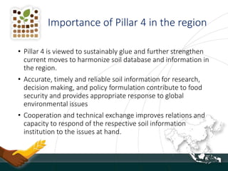 Importance of Pillar 4 in the region
• Pillar 4 is viewed to sustainably glue and further strengthen
current moves to harmonize soil database and information in
the region.
• Accurate, timely and reliable soil information for research,
decision making, and policy formulation contribute to food
security and provides appropriate response to global
environmental issues
• Cooperation and technical exchange improves relations and
capacity to respond of the respective soil information
institution to the issues at hand.
 
