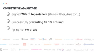 COMPETITIVE ADVANTAGE
Signed 70% of top retailers (iTunes, Uber, Amazon…)
Successfully preventing 99.1% of fraud
Q4 trafﬁc: 2M visits
 