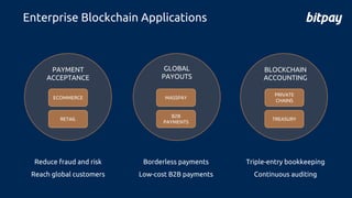 Enterprise Blockchain Applications
PAYMENT
ACCEPTANCE
GLOBAL
PAYOUTS
BLOCKCHAIN
ACCOUNTING
TREASURY
PRIVATE
CHAINS
ECOMMERCE
RETAIL
MASSPAY
B2B
PAYMENTS
Reduce fraud and risk
Reach global customers
Borderless payments
Low-cost B2B payments
Triple-entry bookkeeping
Continuous auditing
 