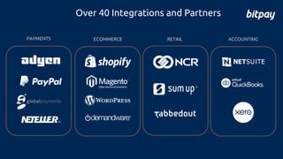 ECOMMERCE RETAIL ACCOUNTING
Over 40 Integrations and Partners
PAYMENTS
 