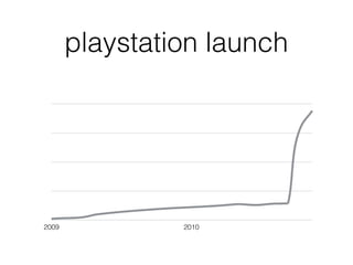 playstation launch
2009 2010
 