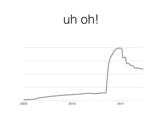 uh oh!
2009 2010 2011
 