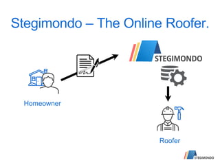 Stegimondo – The Online Roofer.
Homeowner
Roofer
 