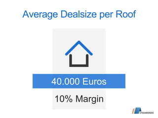 Average Dealsize per Roof
40.000 Euros
10% Margin
 