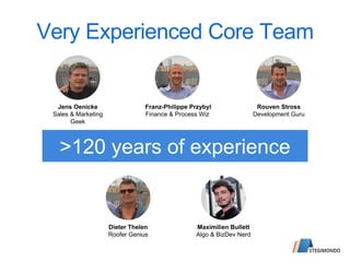 Jens Oenicke
Sales & Marketing
Geek
Franz-Philippe Przybyl
Finance & Process Wiz
Rouven Stross
Development Guru
Dieter Thelen
Roofer Genius
Maximilien Bullett
Algo & BizDev Nerd
Very Experienced Core Team
>120 years of experience
 