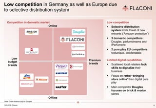 9
Low competition in Germany as well as Europe due
to selective distribution system
Low competition
§ Selective distribution
system limits threat of new
entrants (‘Amazon protection’)
§ 3 domestic competitors:
Douglas, parfumdreams and
iParfumerie
§ 2 pure play EU competitors:
feelunique, lookfantastic
Limited digital capabilities
§ Scattered local retailers lack
skills to digitalize their
business
§ Focus on rather ‘bringing
store online’ than digital pure
play
§ Main competitor Douglas
focuses on brick & mortar
stores
Note: Online revenue only for Douglas
SOURCE: Flaconi
Offline
Low
budget
brands
Online
Premium
brands
Competition in domestic market
 