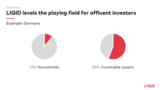 O U R F O C U S
LIQID levels the playing field for affluent investors
11% Households 56% Investable assets
Example: Germany
 