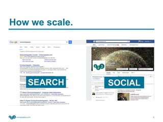 How we scale.
6
SEARCH SOCIAL
 
