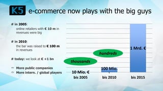 e-commerce now plays with the big guys
10 Mio. €
100 Mio.
€
1 Mrd. €
bis 2005 bis 2010 bis 2015
thousands
# in 2005:
online retailers with € 10 m in
revenues were big
# in 2010:
the bar was raised to € 100 m
in revenues
# today: we look at € +1 bn
➱ More public companies
➱ More intern. / global players
hundreds
 