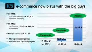 e-commerce now plays with the big guys
10 Mio. €
100 Mio.
€
1 Mrd. €
bis 2005 bis 2010 bis 2015
thousands
# in 2005:
online retailers with € 10 m in
revenues were big
# in 2010:
the bar was raised to € 100 m
in revenues
# today: we look at € +1 bn
➱ More public companies
➱ More intern. / global players
hundreds
dozens
 