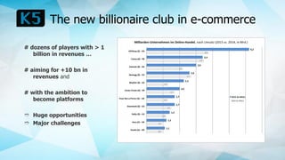 The new billionaire club in e-commerce
# dozens of players with > 1
billion in revenues …
# aiming for +10 bn in
revenues ...