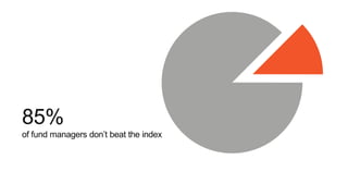 85%
of fund managers don’t beat the index