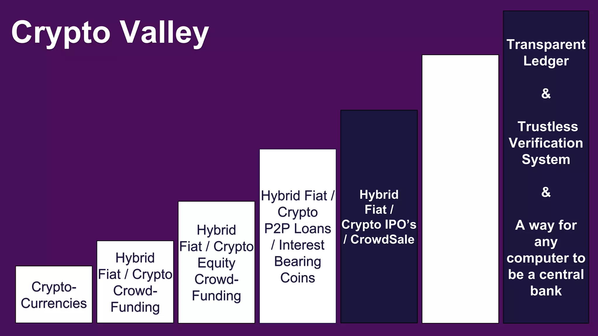 Crypto Valley Summit. Raising Bitcoin Finance and Crowdfunding by Simon  Dixon and Max Keiser | PPTX