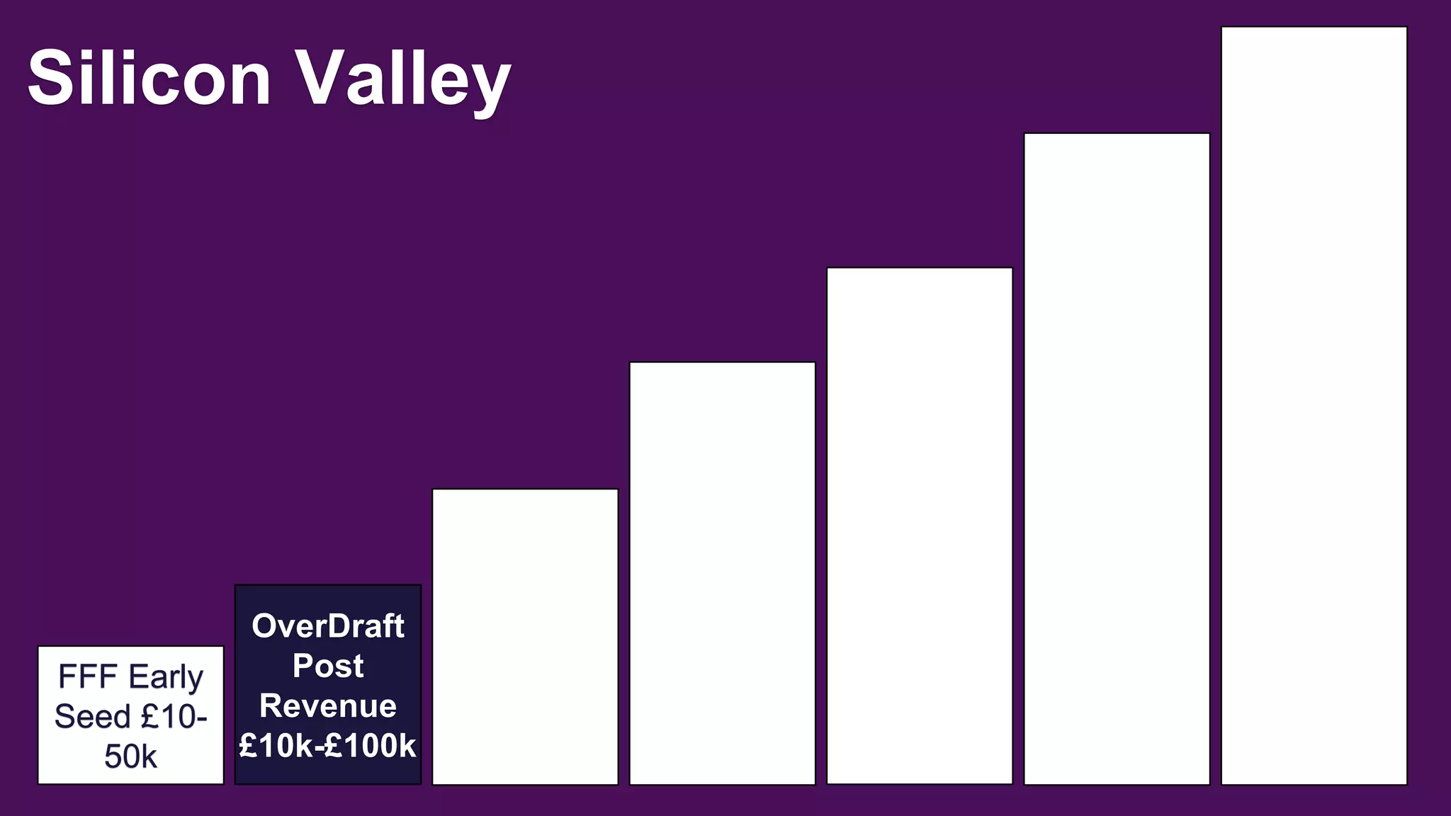 Crypto Valley Summit. Raising Bitcoin Finance and Crowdfunding by Simon  Dixon and Max Keiser | PPTX