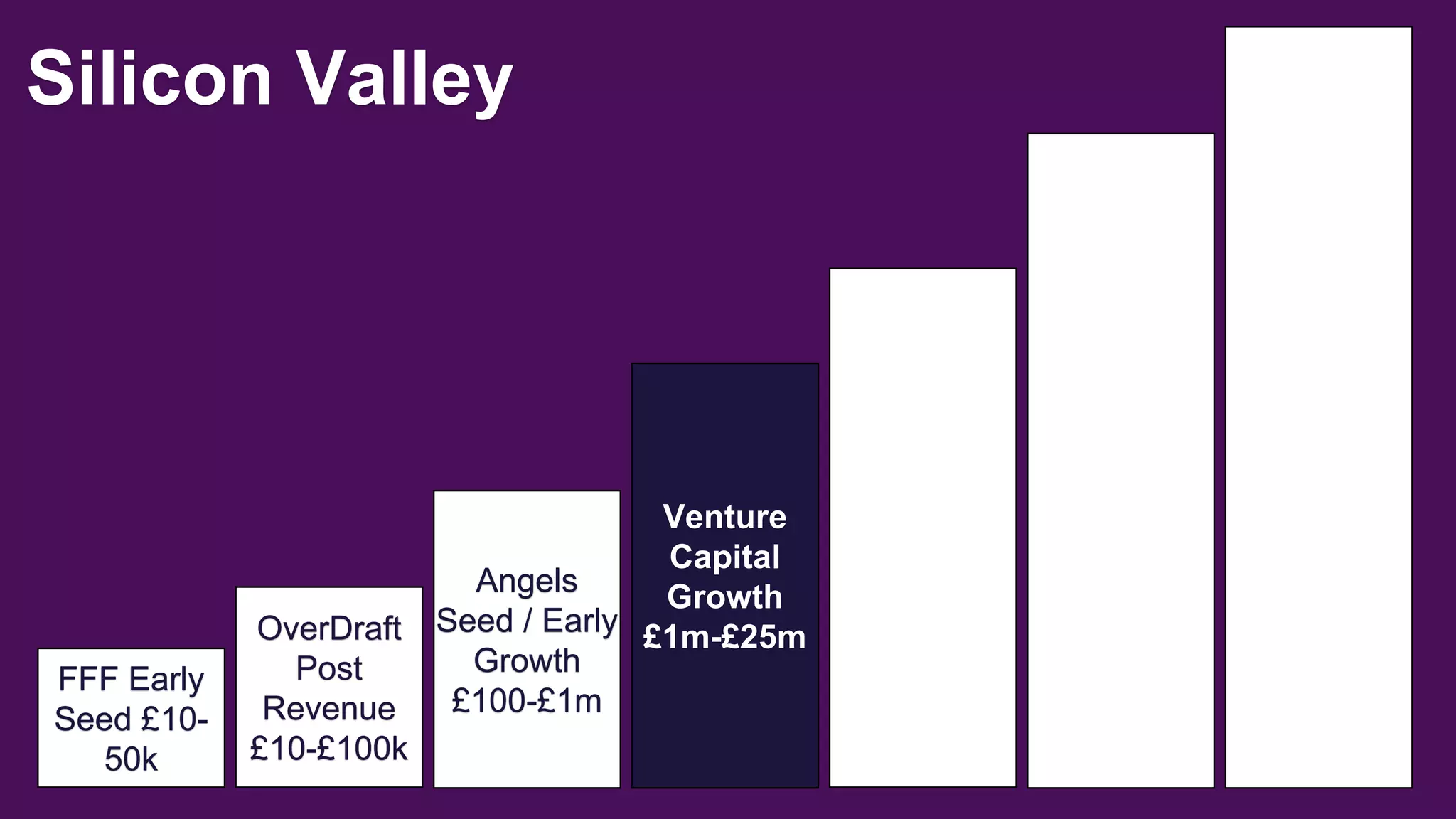 Crypto Valley Summit. Raising Bitcoin Finance and Crowdfunding by Simon  Dixon and Max Keiser | PPTX
